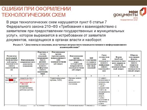 Характерные ошибки при составлении схем