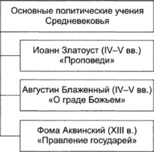 Характерные черты Средних веков