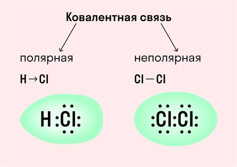 Химическая связь