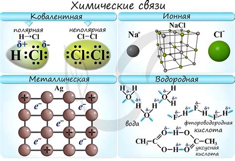 Химическая структура вещества