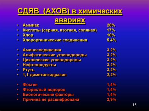 Химические компоненты и возможные повреждения