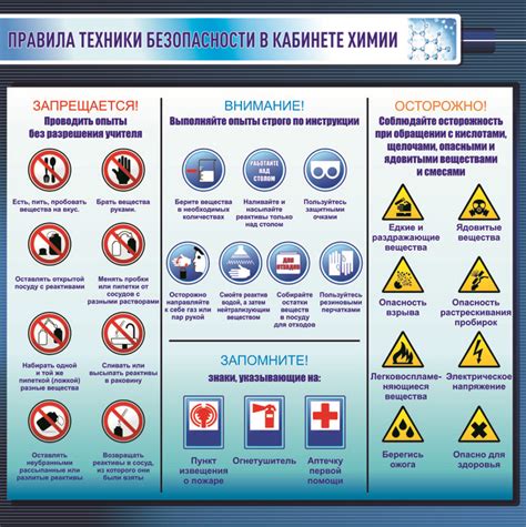 Химические опасности в трудовом процессе