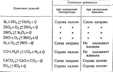 Химические реакции в пирометаллургии