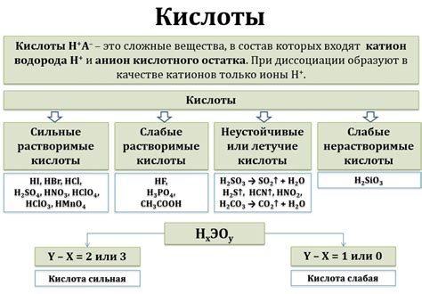 Химические свойства вещества HClO3