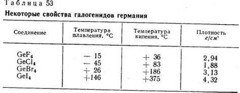 Химические свойства германия