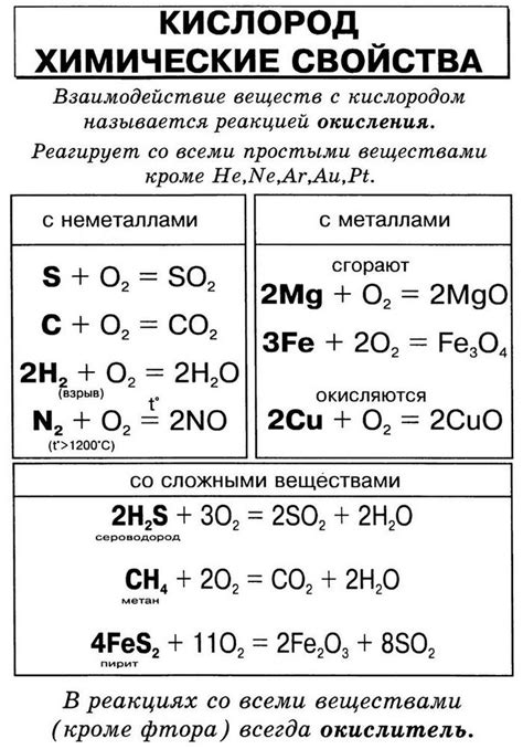 Химические свойства кислорода и водорода