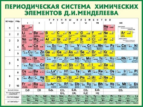 Химический символ: обозначает элемент с использованием одной или двух букв