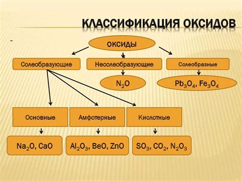 Химический состав оксидов