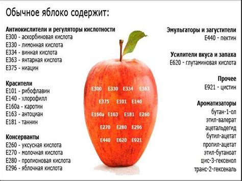 Химический состав яблока и его влияние на организм