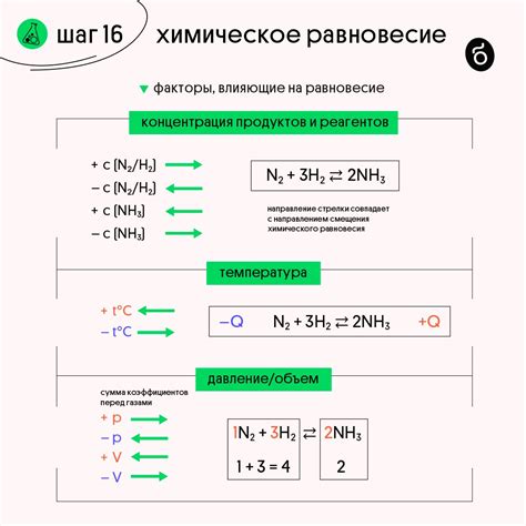 Химическое равновесие