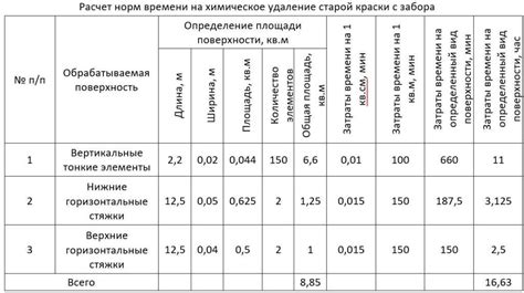 Химическое удаление краски с металла