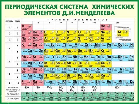 Химия - химические элементы и их свойства