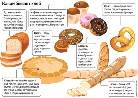 Хлебобулочные изделия для разнообразия рациона крыс