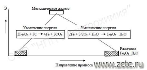 Хлористый железа