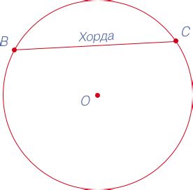 Хорда: определение и примеры