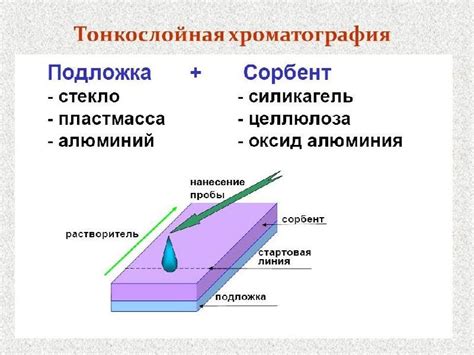 Хроматографические методы для анализа крови