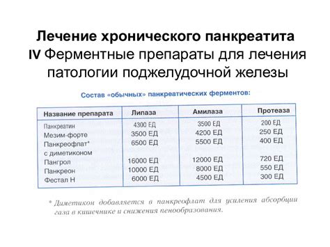 Хронические заболевания и патологии