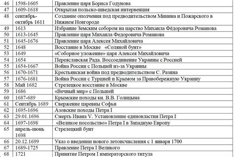 Хронология событий в России в 1939 году: ключевые моменты