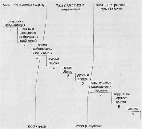 Хронология эскалации конфликта