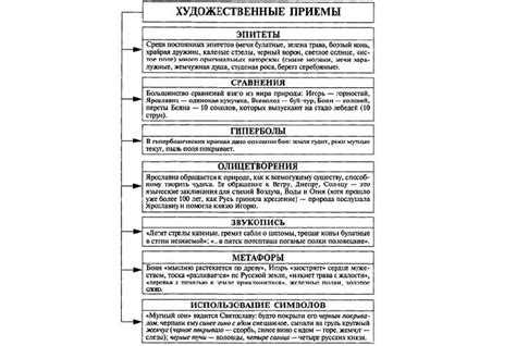 Художественные приемы и особенности сюжета