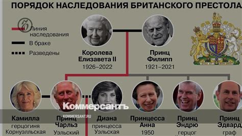 Царская форма наследования престола