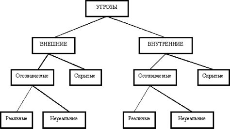 Царские перипетии и внешние угрозы