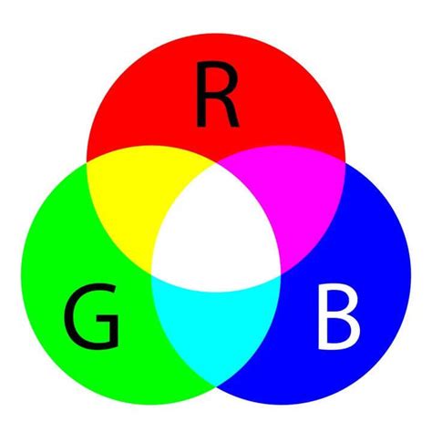 Цветовая модель RGB