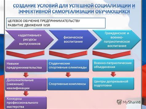 Целевое обучение: особенности и возможности