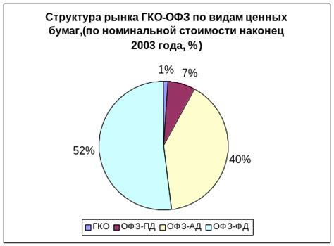 Цели и задачи государственного внутреннего долга