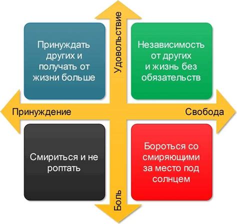 Цели и мотивация: почему у каждого человека должны быть цели в жизни?