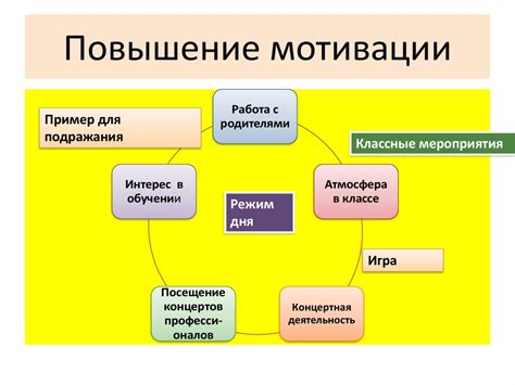 Цели и мотивация обучения в школе