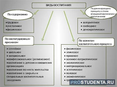 Цель воспитания: определение и значение