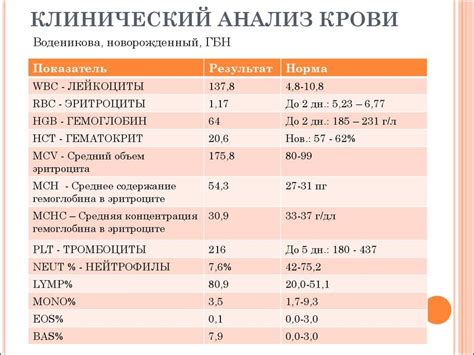 Цель исследования: зачем нужен анализ крови на стерильность у ребенка