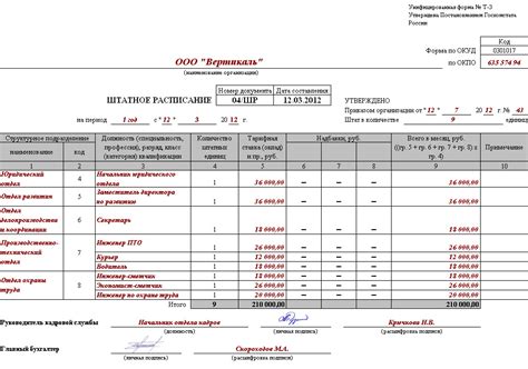 Цель и назначение штатного расписания