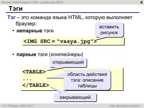 Цель и функциональность HTML-тега <title>