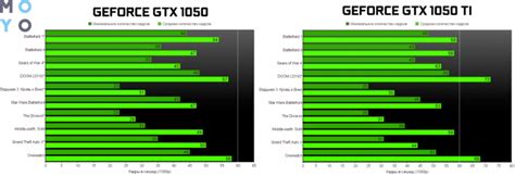 Цена и доступность GTX 650 и GTX 1050