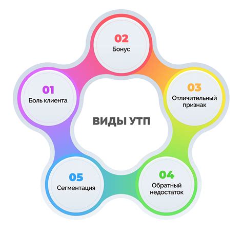 Ценностное предложение vs УТП: различия и нюансы