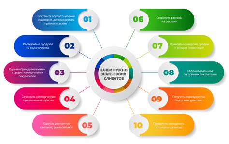 Ценообразование и определение целевой аудитории