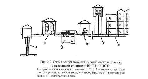 Централизованная система водоснабжения