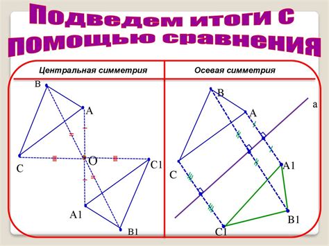 Центральная симметрия: основные характеристики