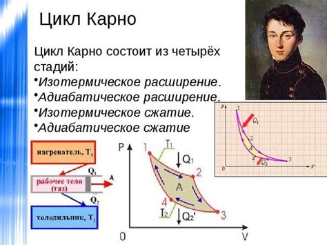 Цикл Карно и его принципы