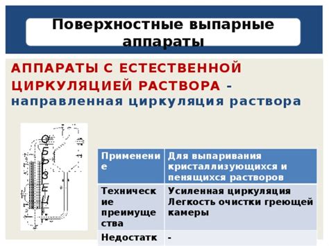 Циркуляция: преимущества и недостатки