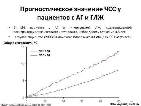 ЧСС и его значение