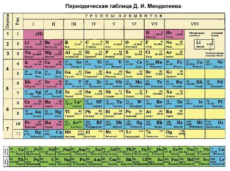 Частица и ее значение в химии