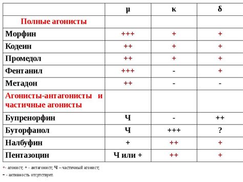 Частичный агонист медиатора