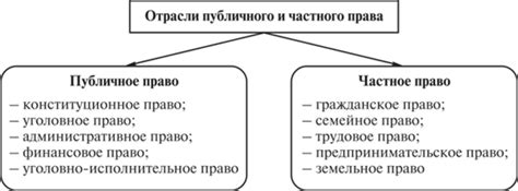 Частное право и его значимость в экономике