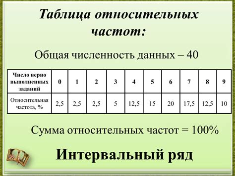 Частота и принципы ротации