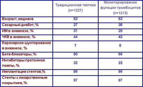 Частота коррекции