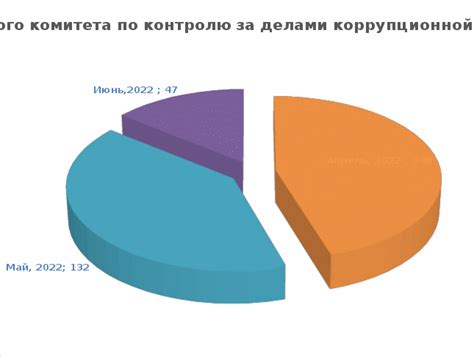 Частота сообщений: