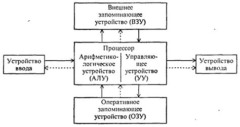 Часто задаваемые вопросы по архитектуре ЭВМ